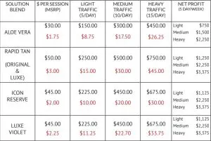 Return on Investment - spray tan certification lesson