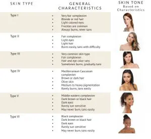 Frequently Asked Questions (FAQ's) - spray tan certification lesson